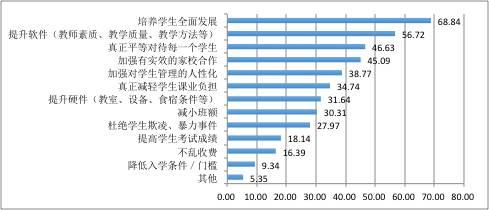 调查显示家长对学校教育的满意度平均是70.8分